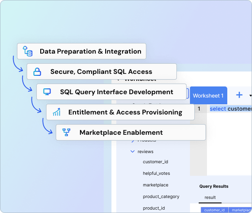 SQL Workspace Management