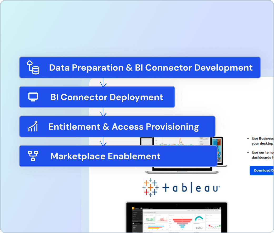 BI Connector Development and Deployment