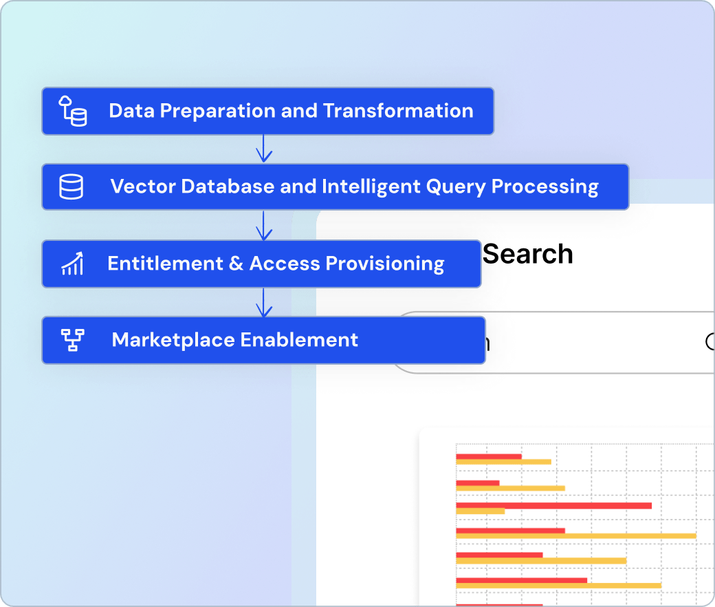 Data Discovery with AI Search