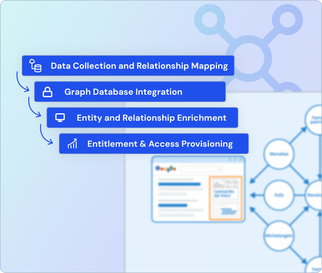 Instant Graph Insights