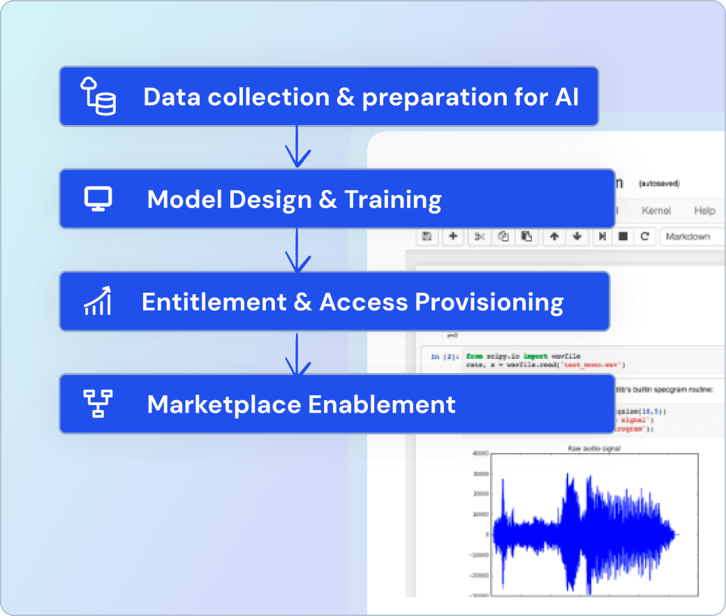 AI Model Lifecycle Management