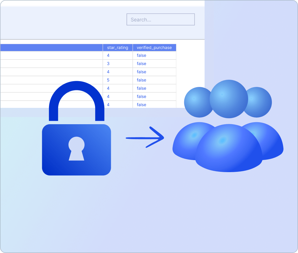 Secure, Compliant SQL Access